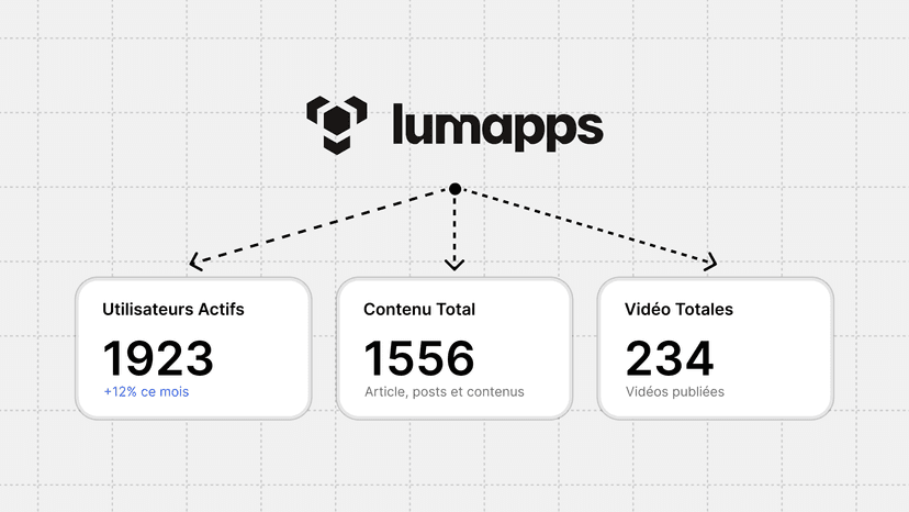 Dashboard Analytics - Optimisation du datalake LumApps