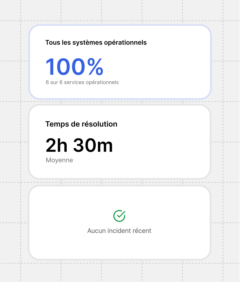 Status Monitor - Vue temps réel des statuts LumApps